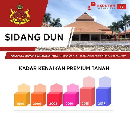 Dun premium tanah