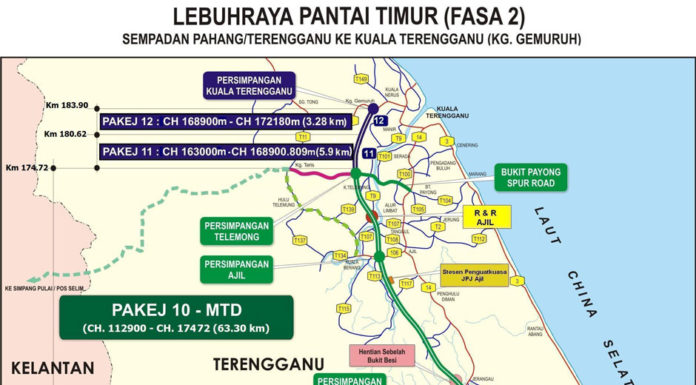 Jajaran LPT2