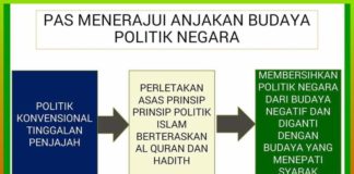 PASvsPH