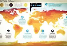 Akhir zaman: Pemanasan global dan krisis iklim