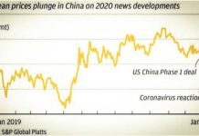 Virus Corona: Antara konspirasi dan Trade War
