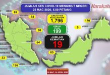 Rakyat perlu #DudukDiRumah #KitaMestiMenang
