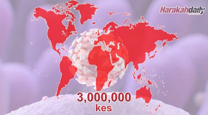 COVID-19: Dunia 3 juta, Amerika bakal cecah 1 juta
