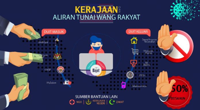 Kerajaan dan aliran tunai wang rakyat aliran