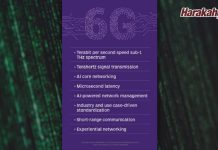 5G dan 6G: Persaingan teknologi atau perang?
