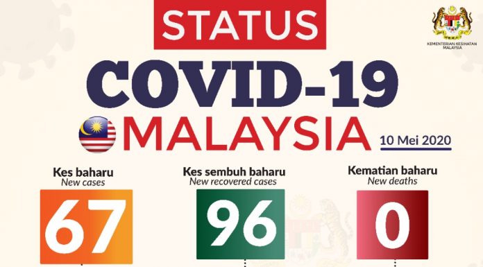 COVID-19: Pendekatan kerajaan bawa impak positif