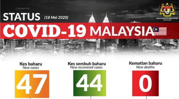 Covid-19: Jumlah sembuh meningkat