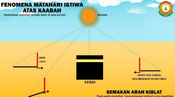 Peluang semak arah kiblat petang hari ini