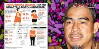 Perlukah mengambil suplemen? suplemen