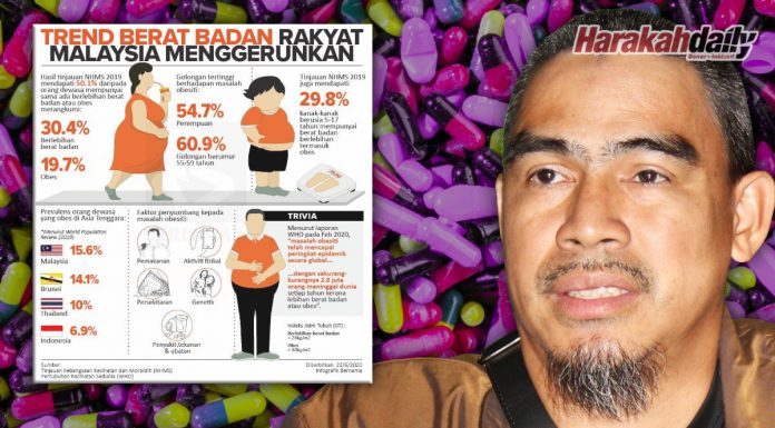 Perlukah mengambil suplemen? suplemen