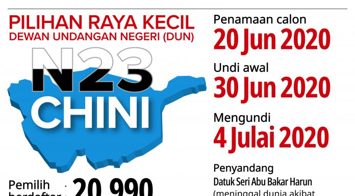 PRK Chini, dan mungkin PRN Johor…