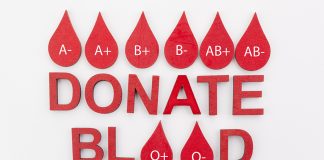Increase in Covid-19 cases causing drop in blood collection