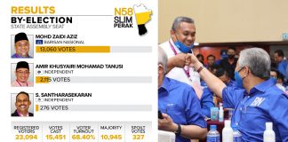 BN retains Slim with landslide win