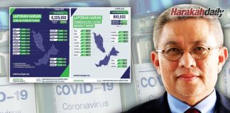 346,270 individu lengkap dua dos suntikan vaksin COVID-19