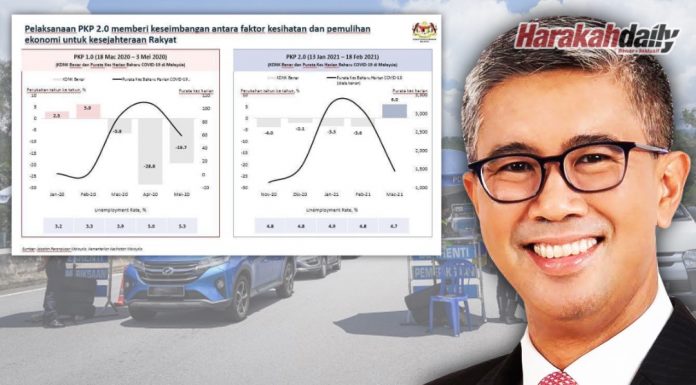 Petunjuk keberkesanan PKP 1.0 dan PKP 2.0
