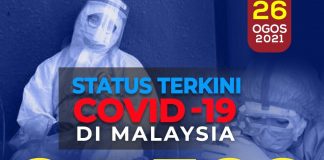 24,599 kes baharu Covid-19, tertinggi setakat ini