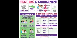 Those with BPR appeals pending to receive BKC after appeal outcome