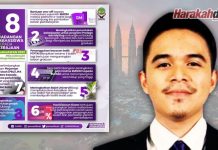Belanjawan 2022: Cadangan mahasiswa kepada kerajaan
