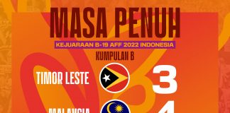 B-19 AFF 2022: Malaysia layak ke separuh akhir