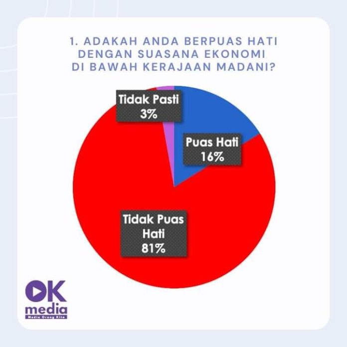 ok utama