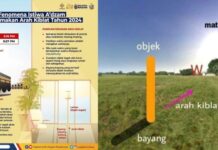 Peluang semak, sah arah kiblat 27 Mei ini