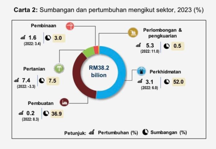 KDNK Terengganu