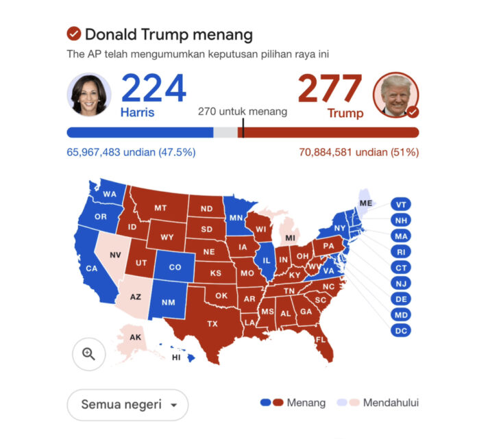 Trump menang