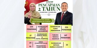 Mardhiyyah rekod pencapaian 2 tahun sebagai ADUN